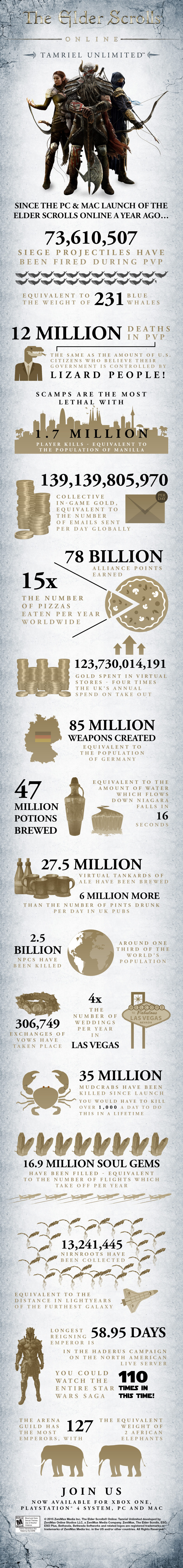 ESO-TU-infographic-Eng