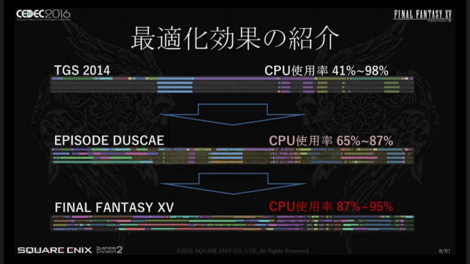 Final Fantasy XV cpu