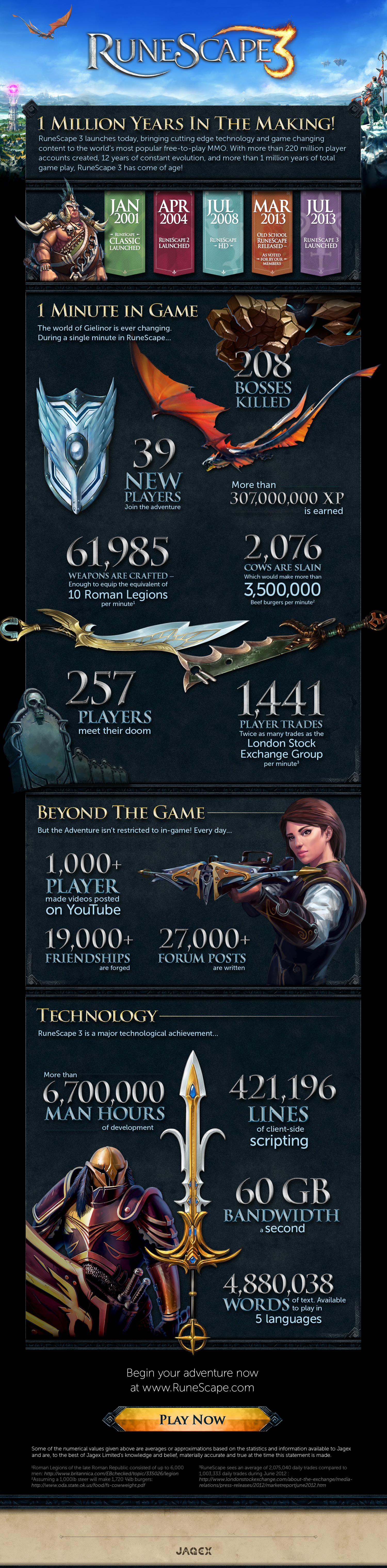 RS3_Launch _Infographic_EN_1374501896