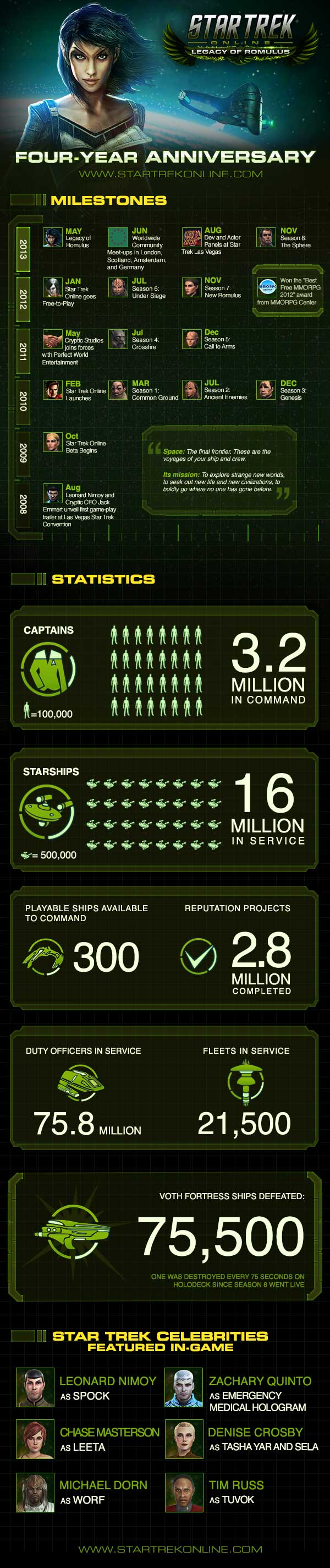 STO_4yr_Infographic