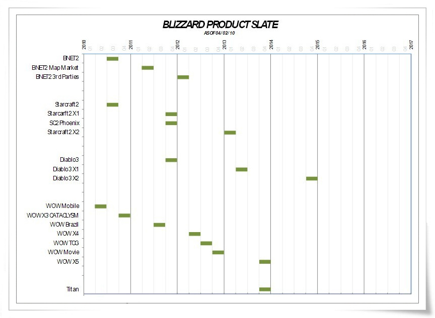 blizzard-product-slate-leaked