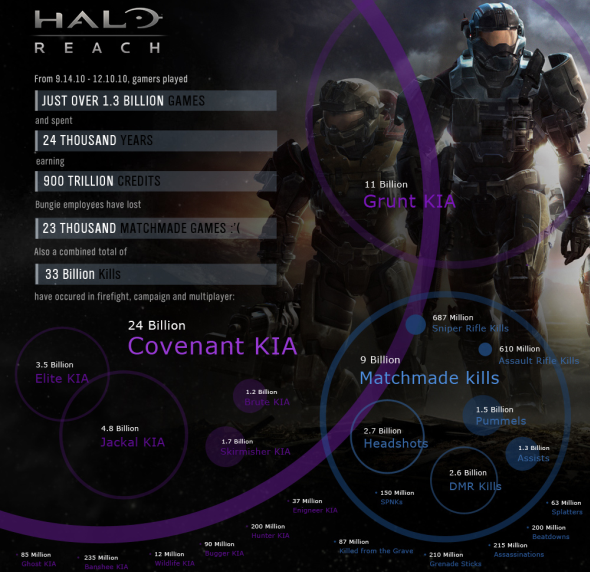bungie_stats_01