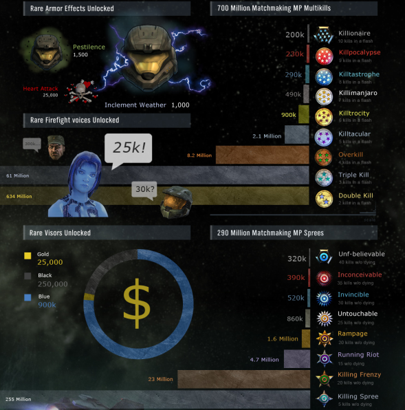 bungie_stats_02