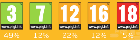 pegi_dist
