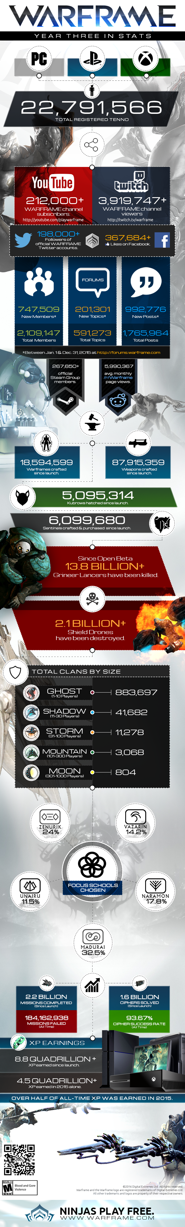 warframe info