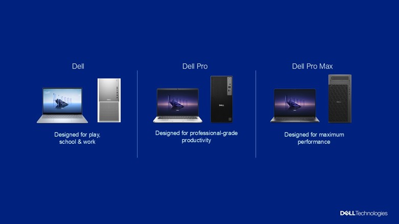dell one brand